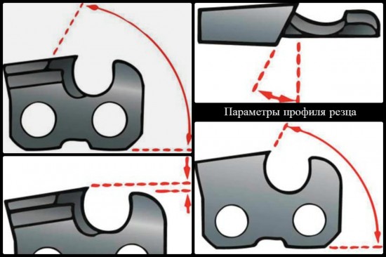 Характеристики профиля режущего звена