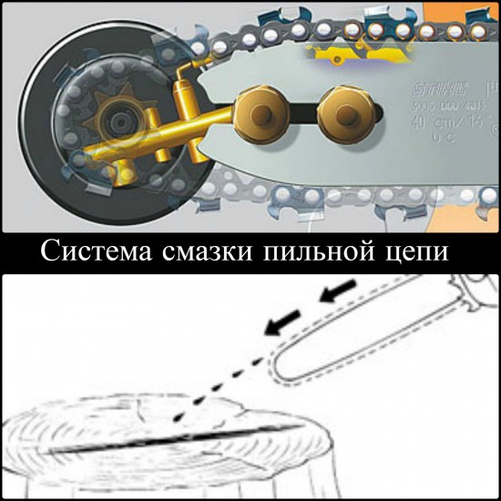 Система смазки бензопилы