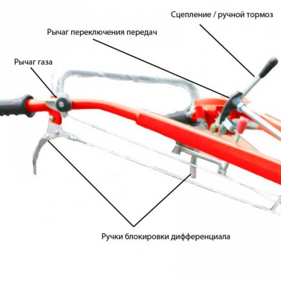 Рычаги управления мотоблоком