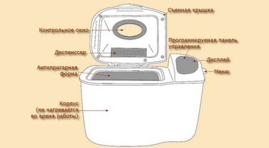 Элементы конструкции хлебопечки