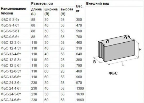 Размеры блоков для фундамента